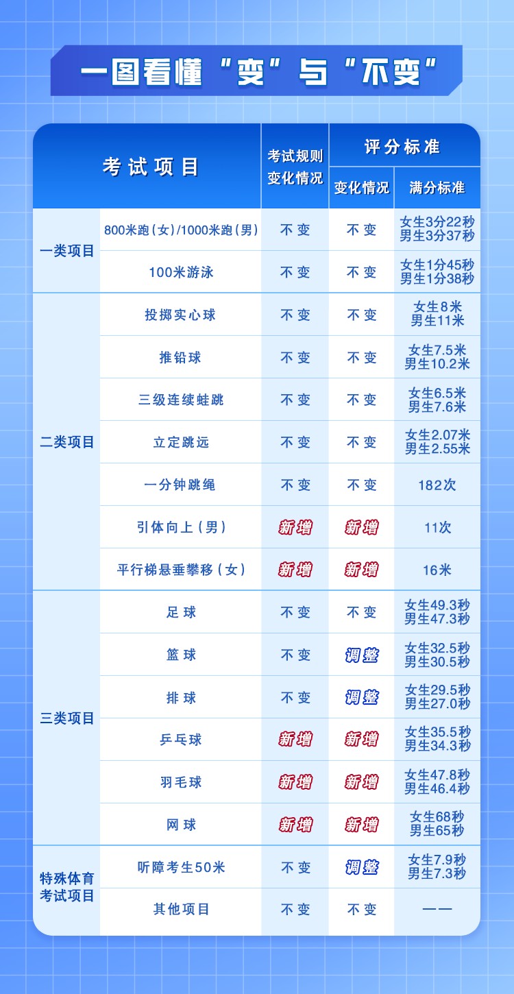 女性篮球爱好者如何增强敏捷性_1