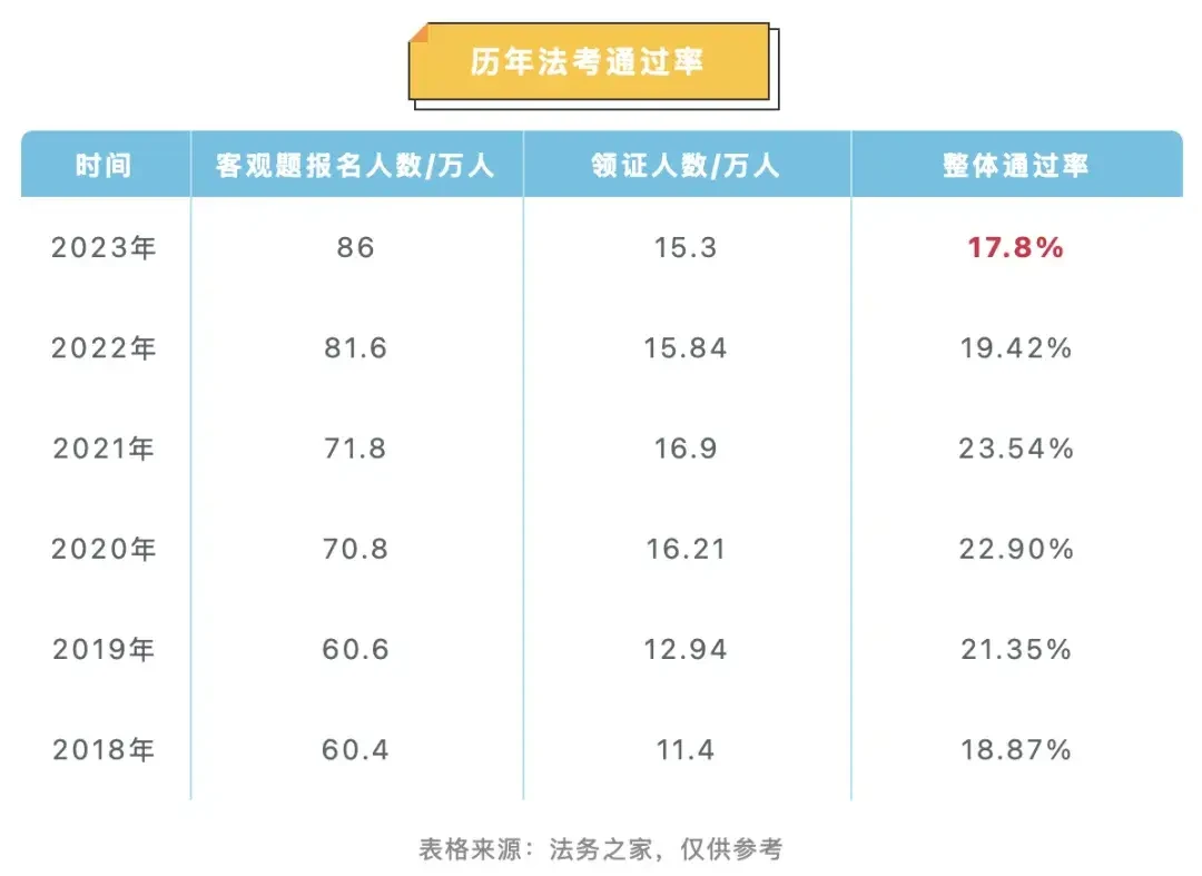 如何通过历史数据预测选秀权的成功率